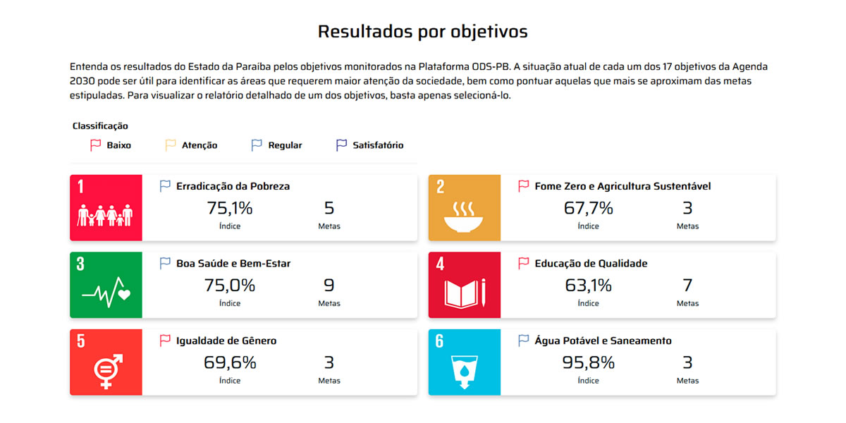 ALPB promove agenda de desenvolvimento sustentável da ONU